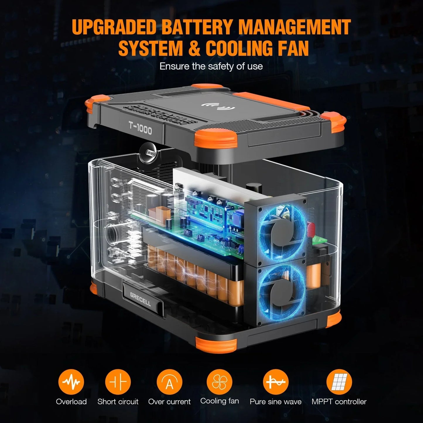 GRECELL 1000W Portable Power Station – 882Wh Solar Generator with AC/DC/USB Ports, Backup Lithium Battery for Camping, Outdoors, Emergency, CPAP, RV