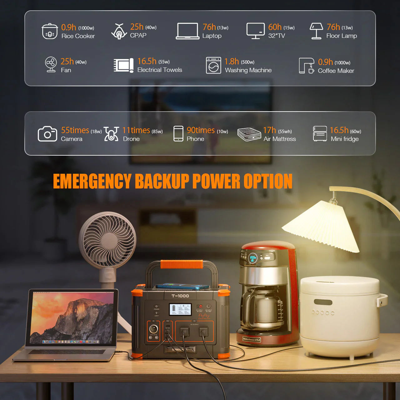 GRECELL 1000W Portable Power Station – 882Wh Solar Generator with AC/DC/USB Ports, Backup Lithium Battery for Camping, Outdoors, Emergency, CPAP, RV